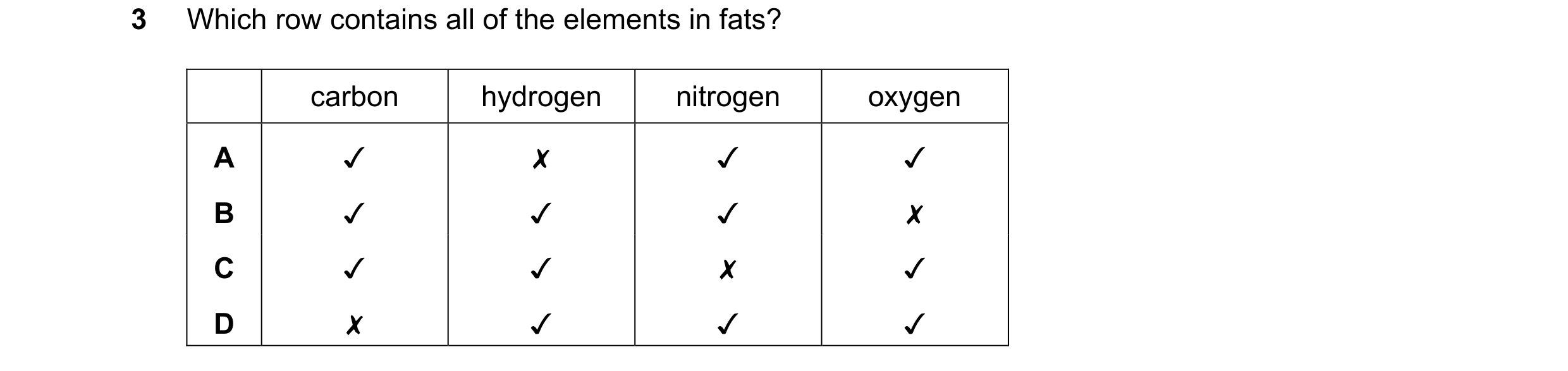 Question 11: Which row contains all of the elements in fats?
carbon hydrogen nitrogen oxygen
0 OO WwW PY
x SO
a LN
K&N
\ 4 x