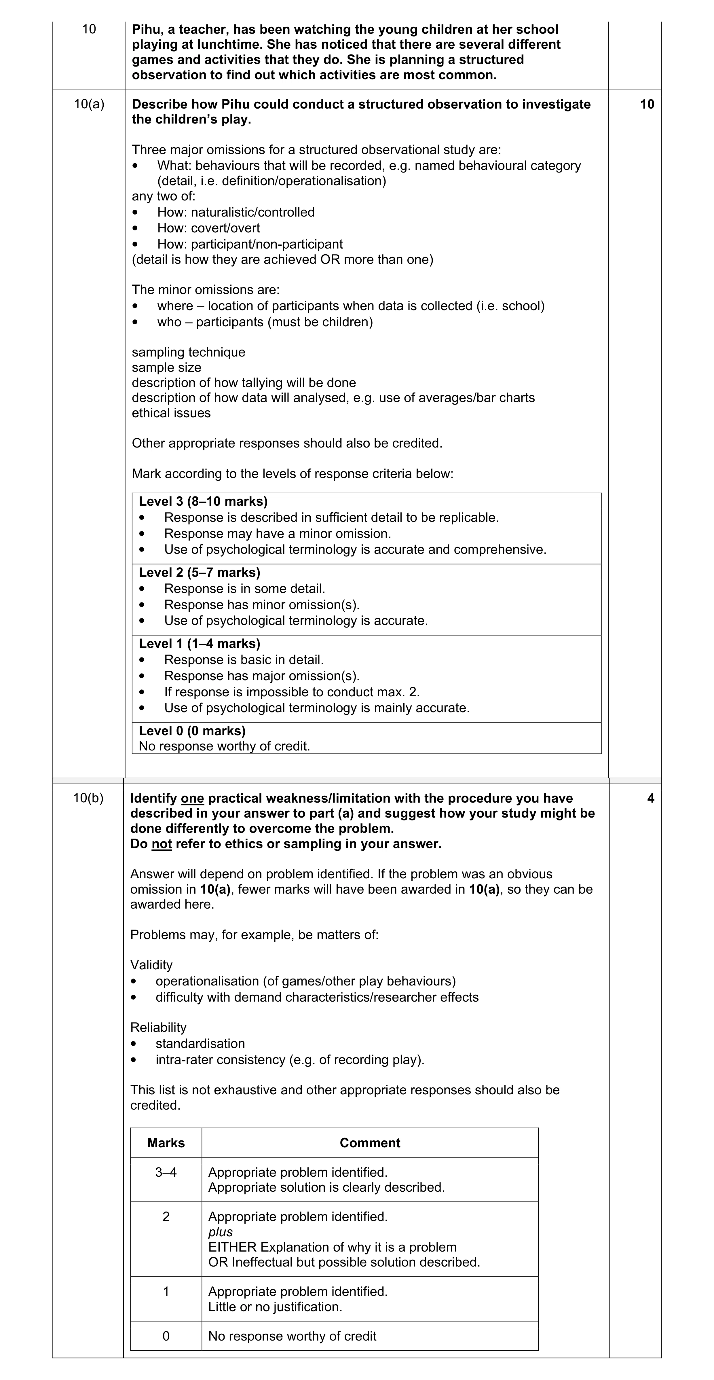 Mark scheme for question 110