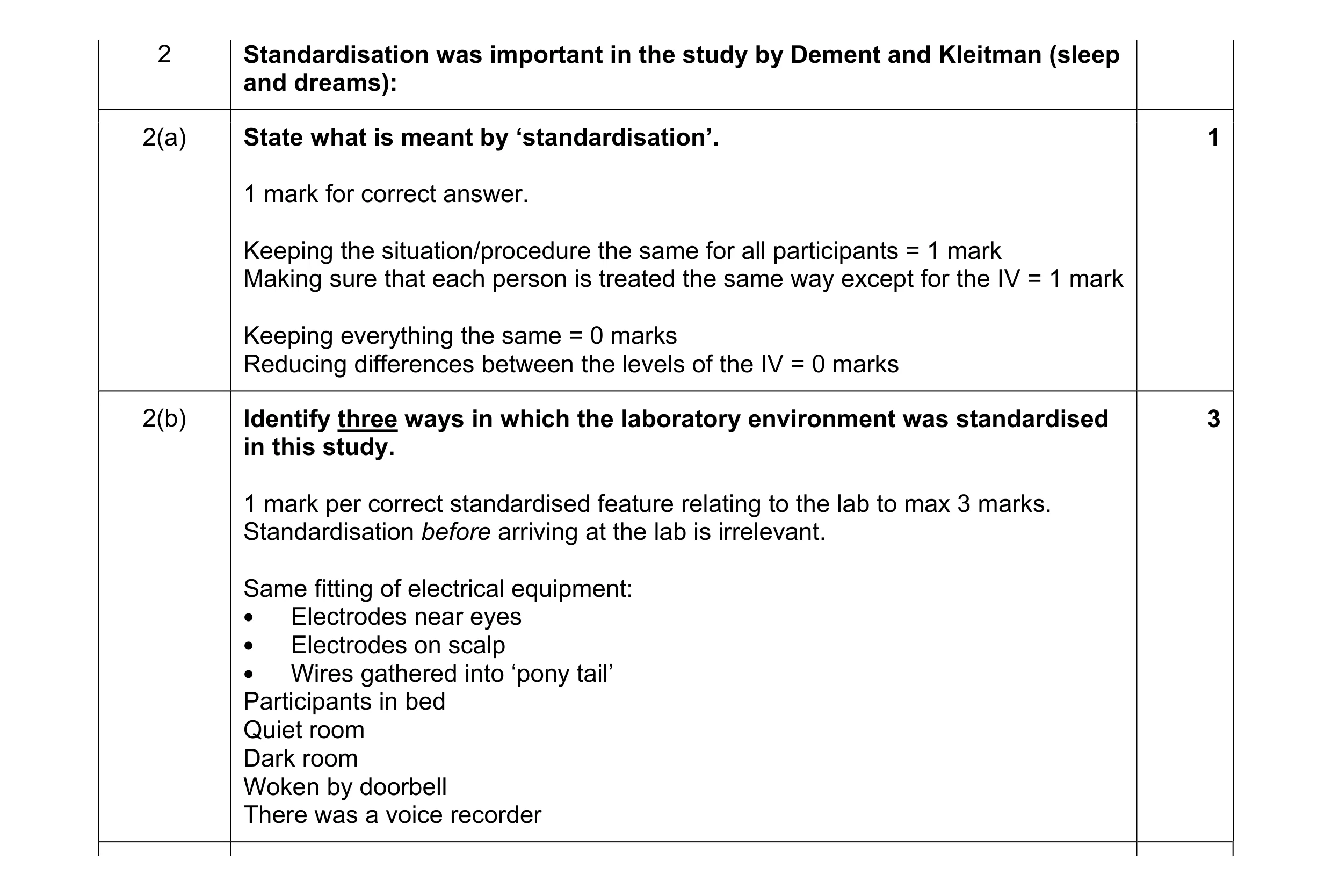 Mark scheme for question 102