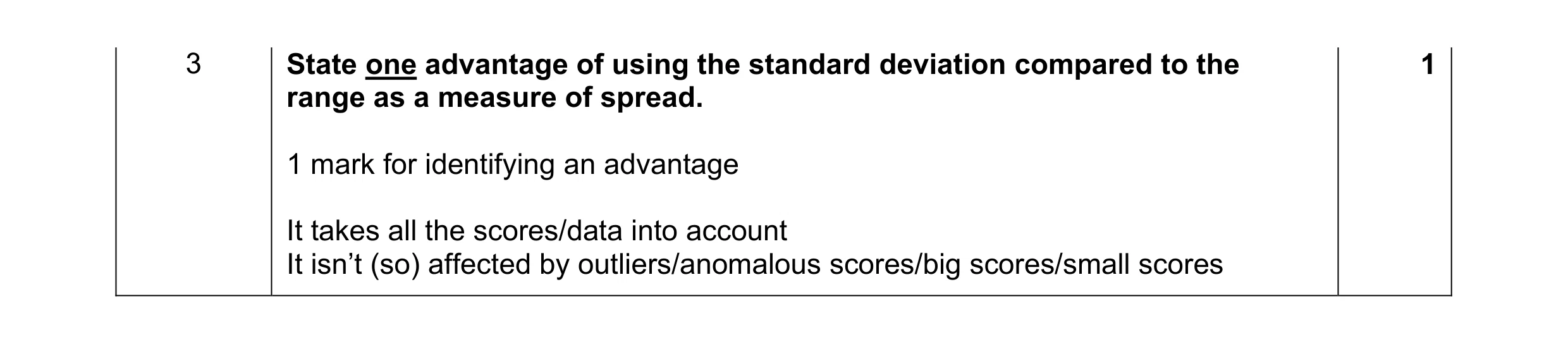 Mark scheme for question 103