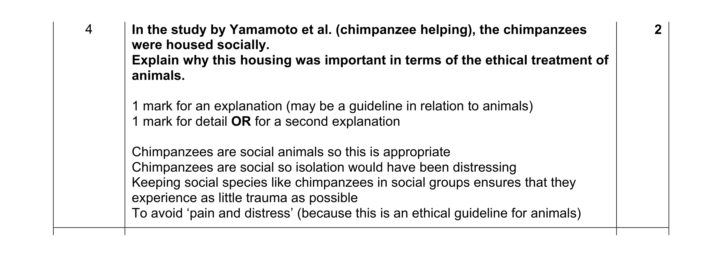 Mark scheme for question 104