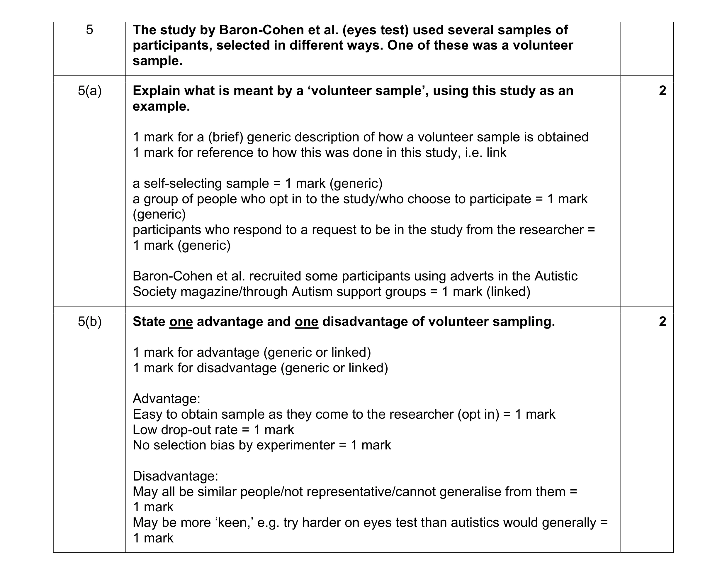 Mark scheme for question 105