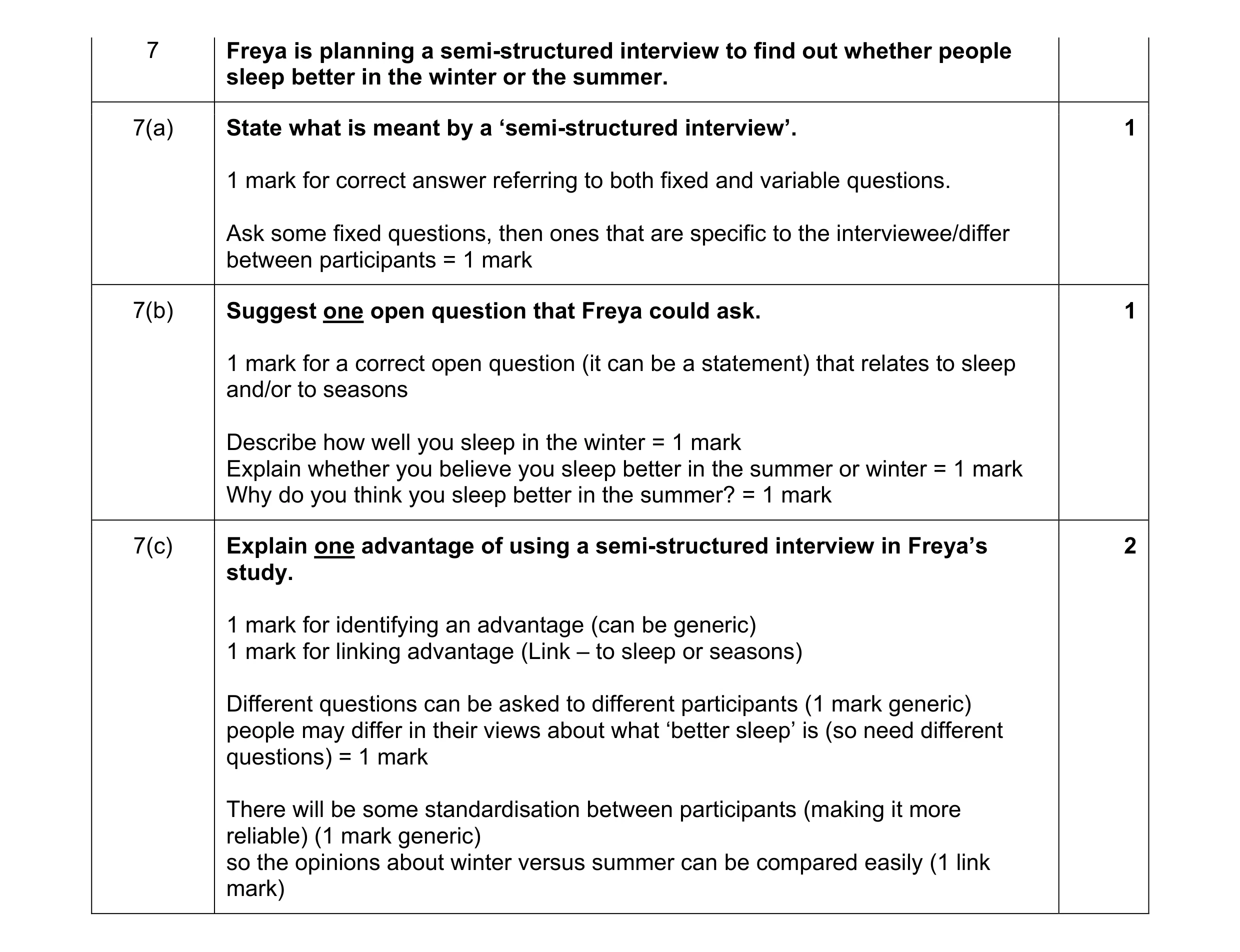 Mark scheme for question 107