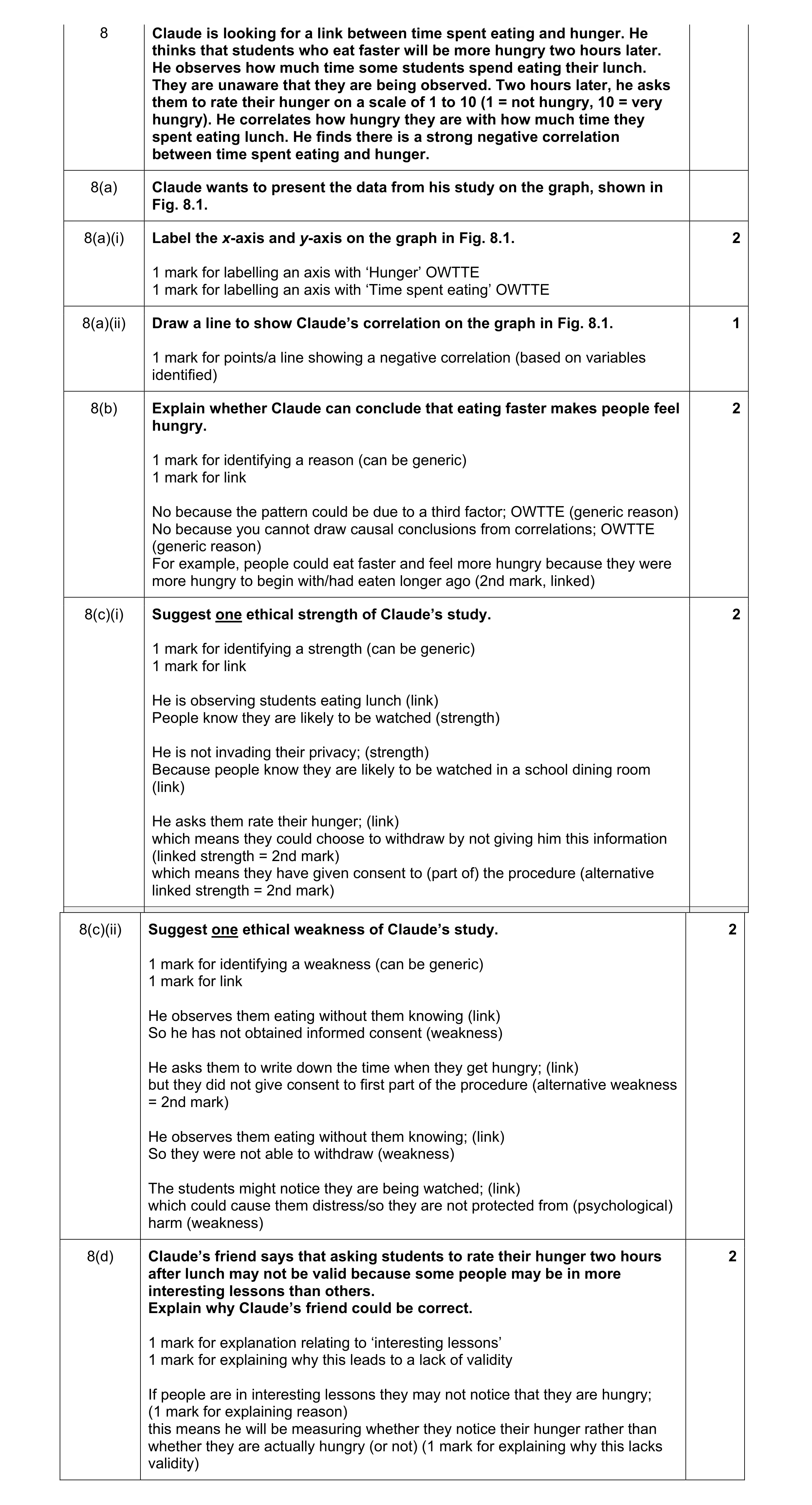Mark scheme for question 108