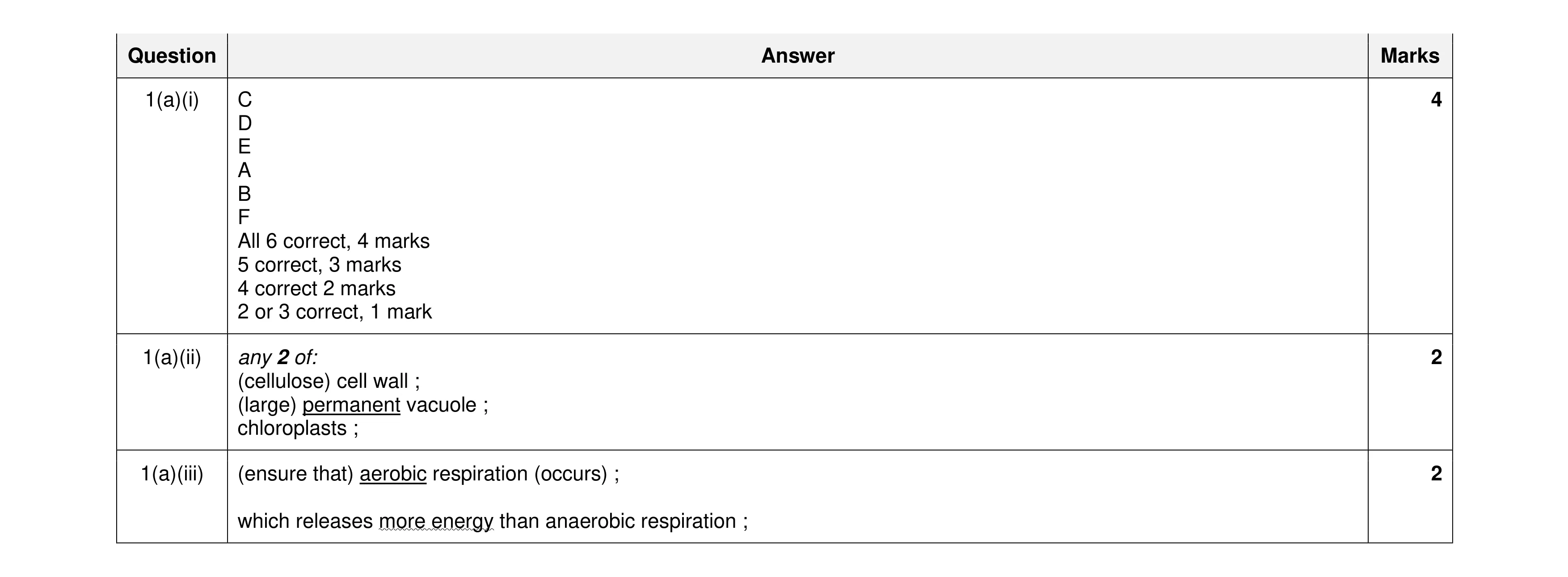 Mark scheme for question 4