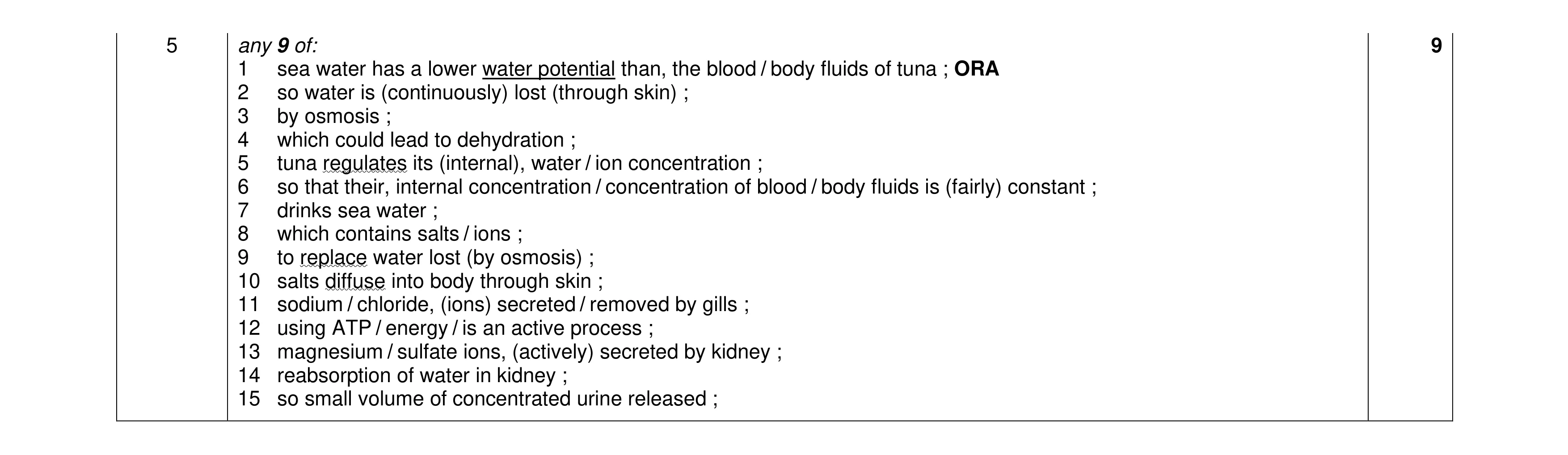 Mark scheme for question 8