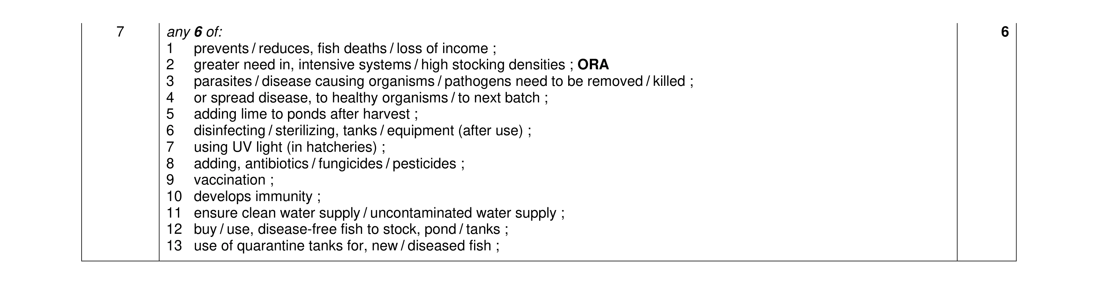 Mark scheme for question 29