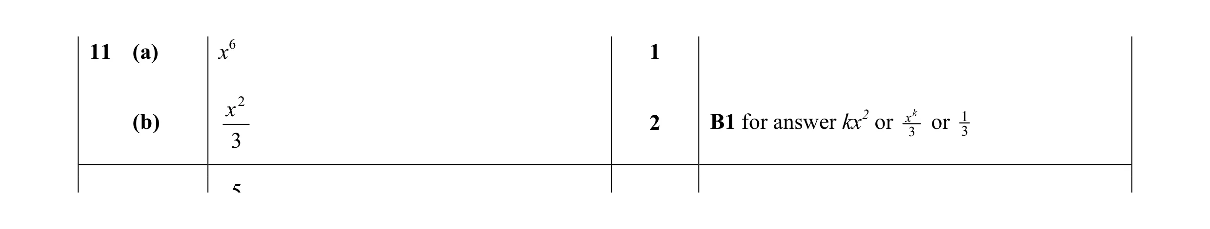 Mark scheme for question 15