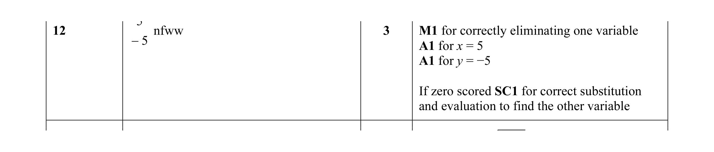 Mark scheme for question 39