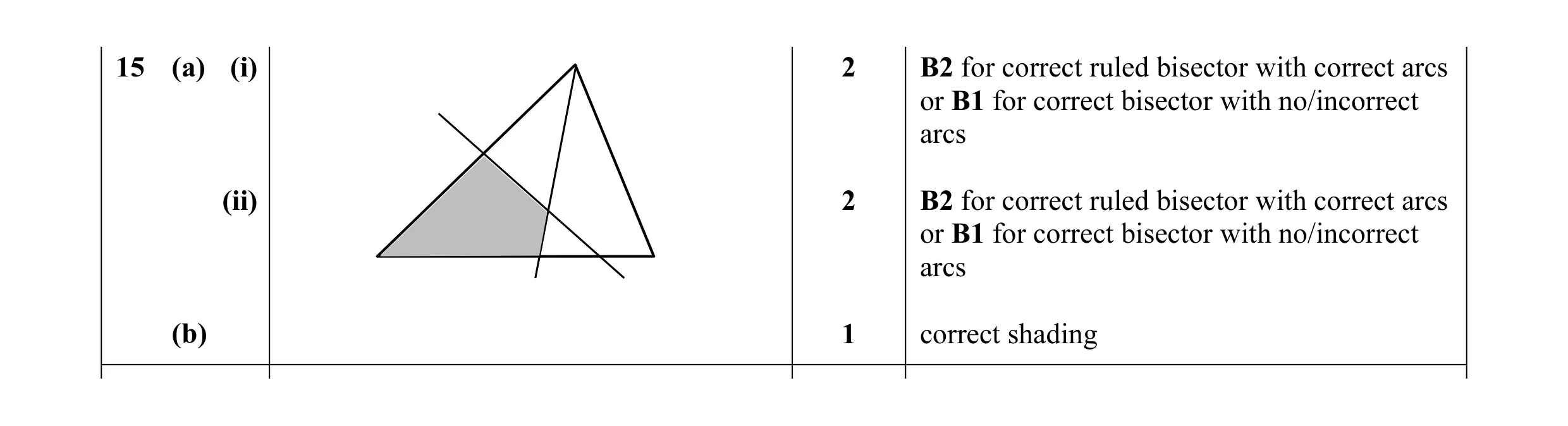 Mark scheme for question 11
