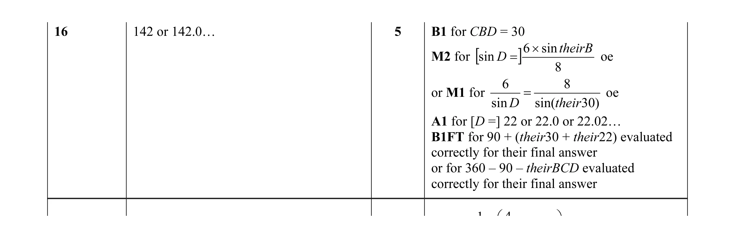 Mark scheme for question 6