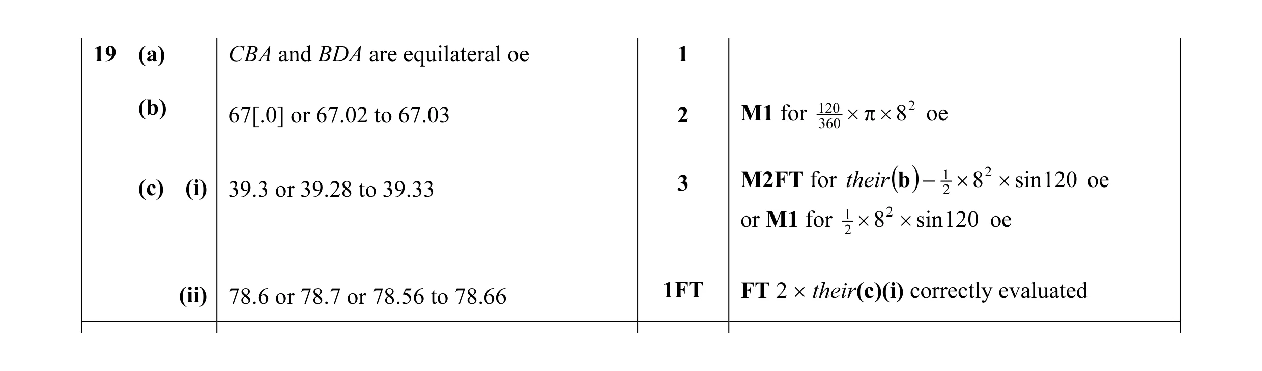Mark scheme for question 16