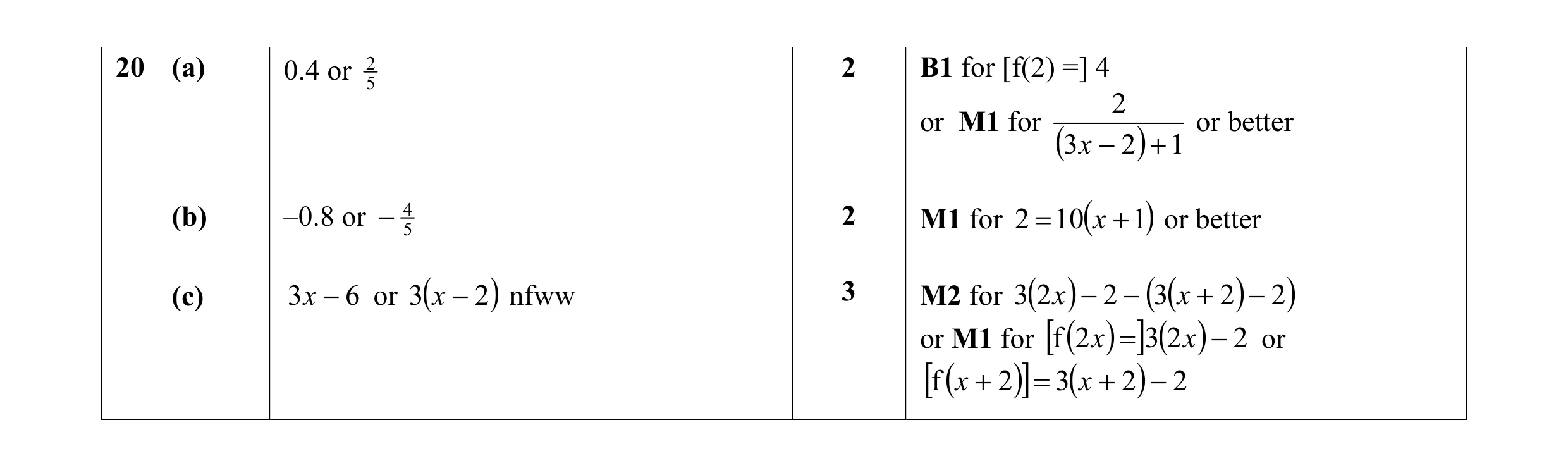 Mark scheme for question 13