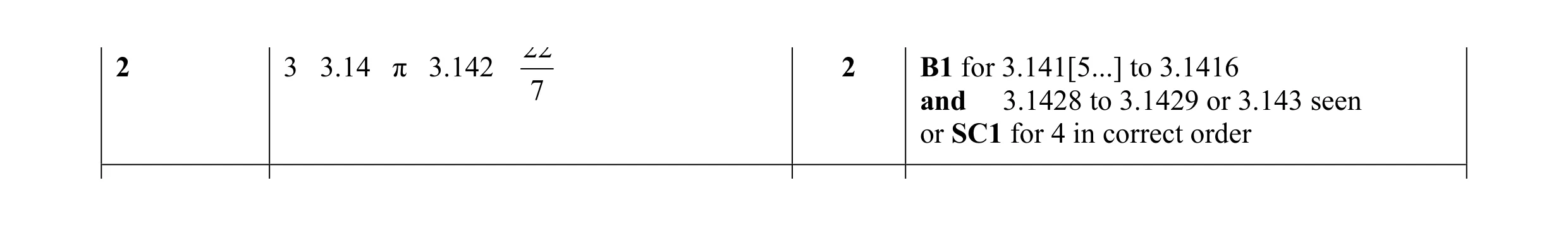 Mark scheme for question 11