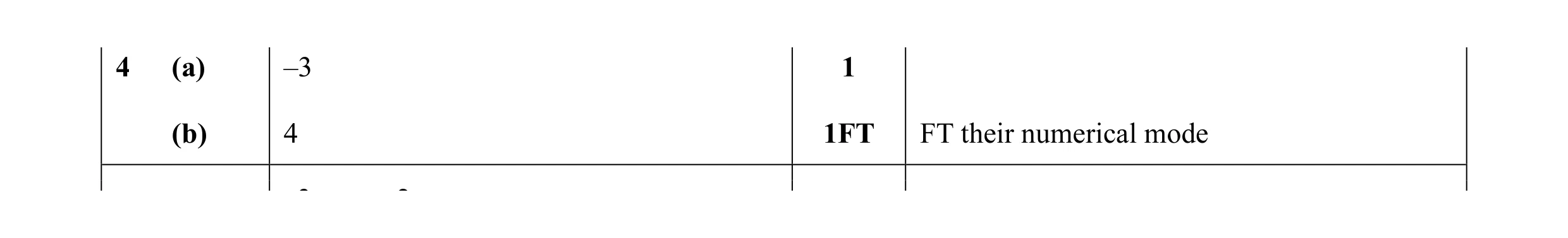 Mark scheme for question 9