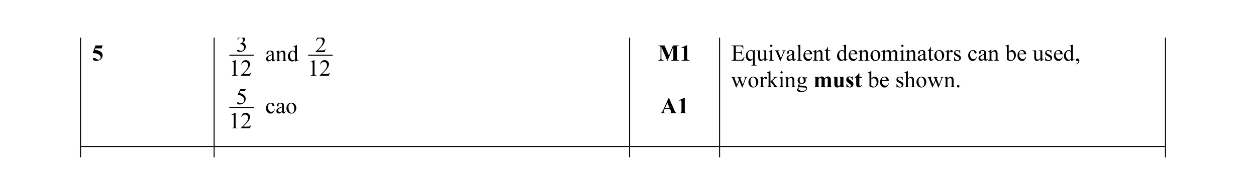 Mark scheme for question 15