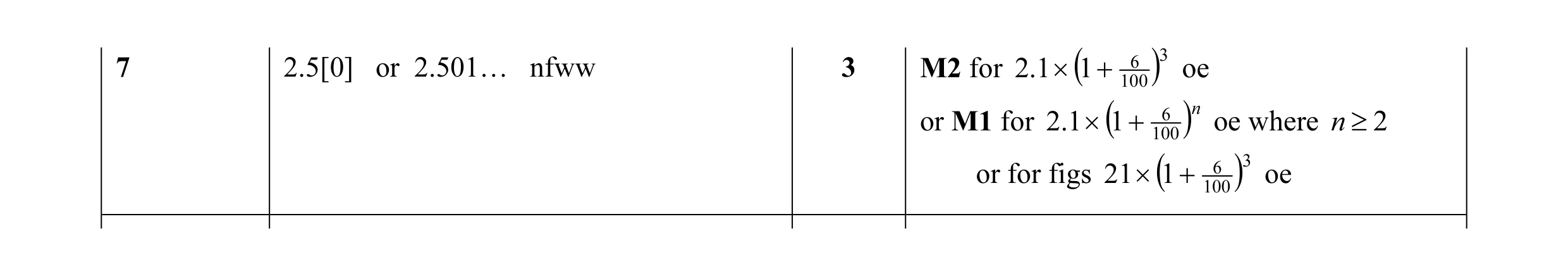Mark scheme for question 19