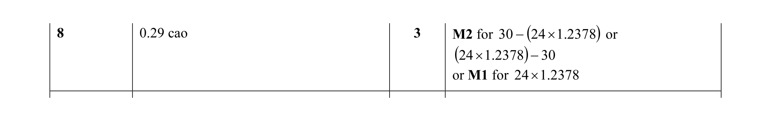 Mark scheme for question 36