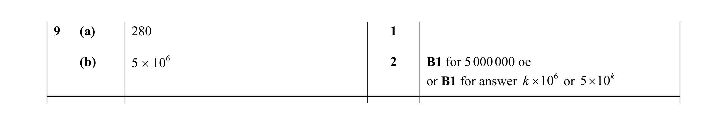 Mark scheme for question 11