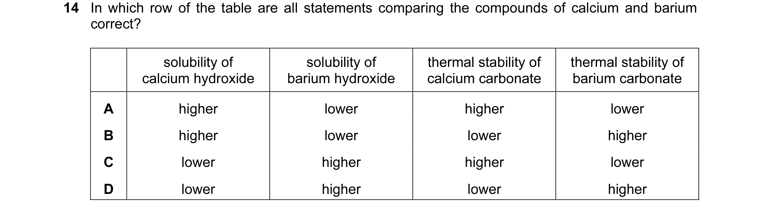 Question 70: In which row of the table are all statements comparing the compounds of calcium and barium correct? solubility of solubility of thermal sta…