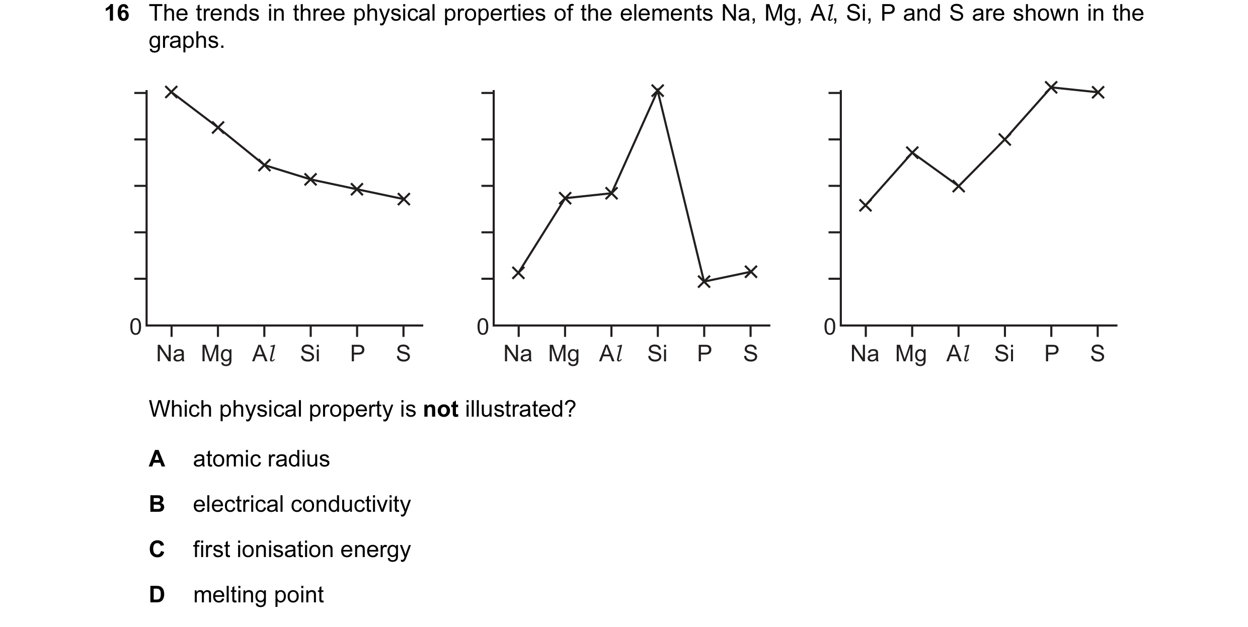 Question 24: The trends in three physical properties of the elements Na, Mg, Al, Si, P and S are shown in the graphs. 0 0 0 Na Mg Al Si P S Na Mg Al Si …
