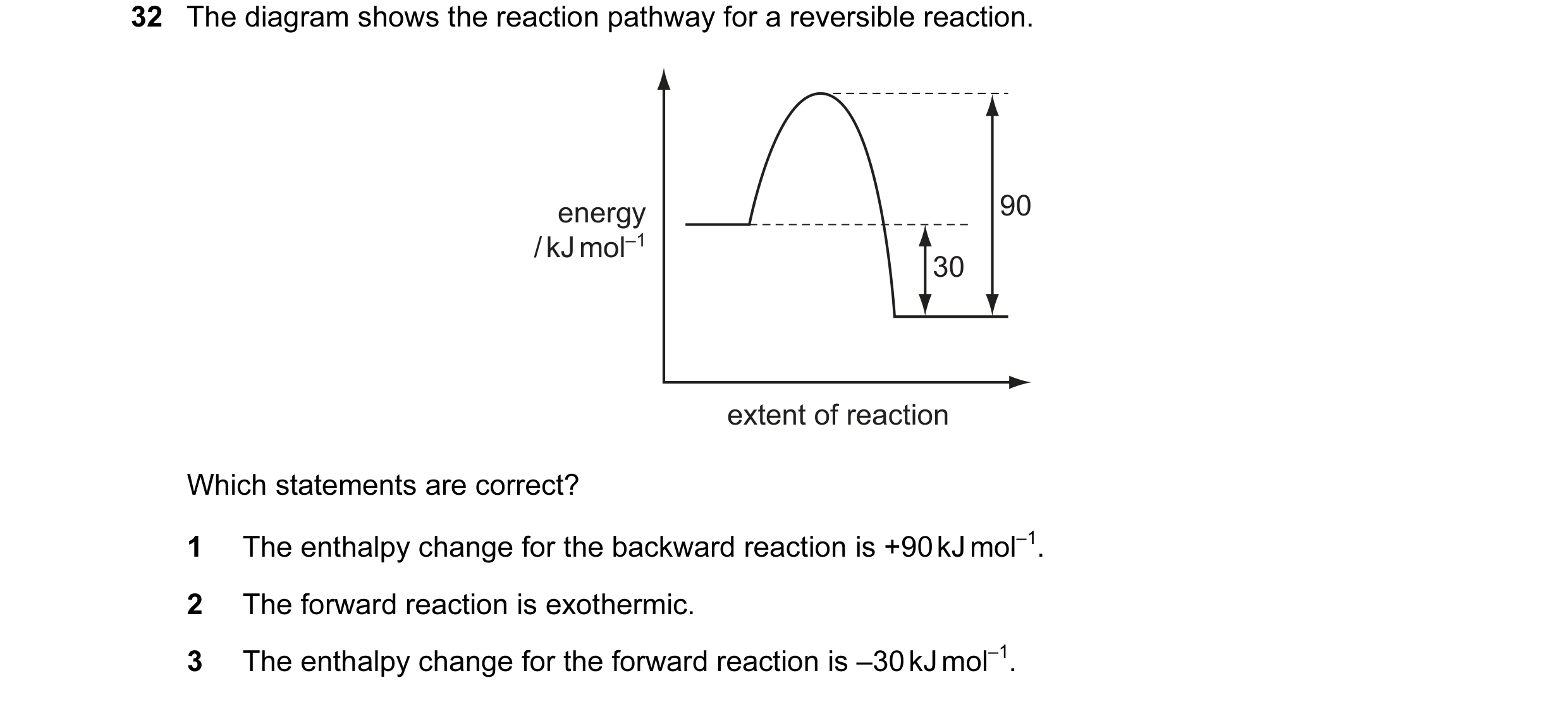 Question 54: The diagram shows the reaction pathway for a reversible reaction. energy 90 / kJ mol–1 30 extent of reaction Which statements are correct? …
