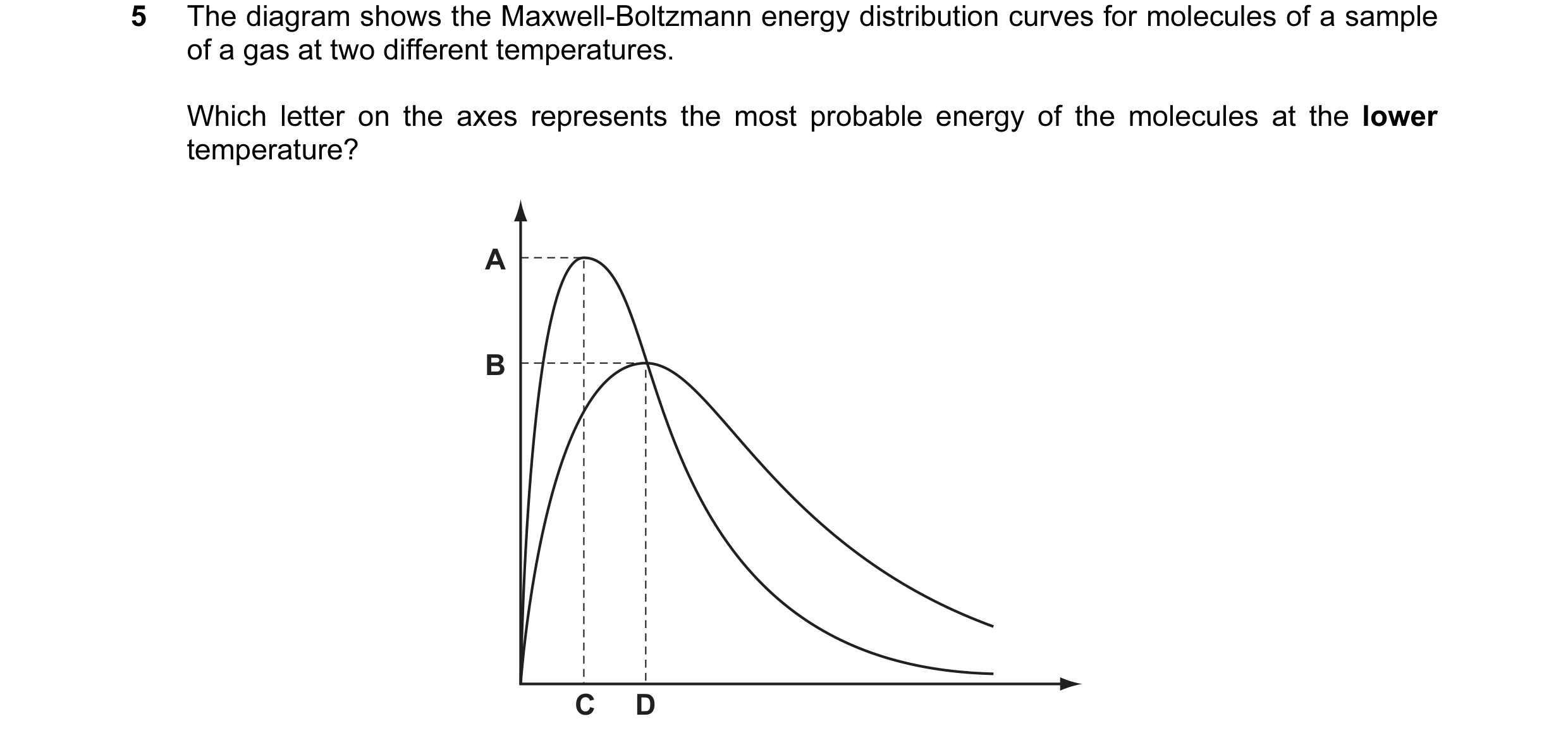 Question 39: The diagram shows the Maxwell-Boltzmann energy distribution curves for molecules of a sample of a gas at two different temperatures. Which …