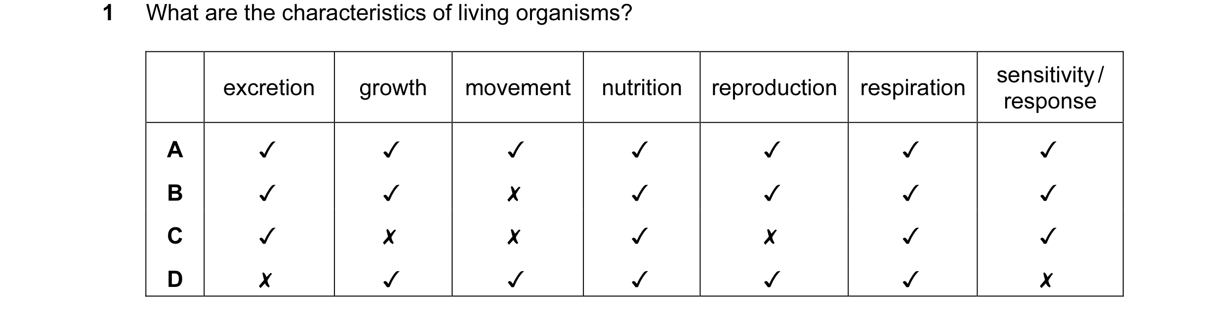 Question 36: What are the characteristics of living organisms?

excretion growth | movement | nutrition | reproduction | respiration veopones,
A v v v v…