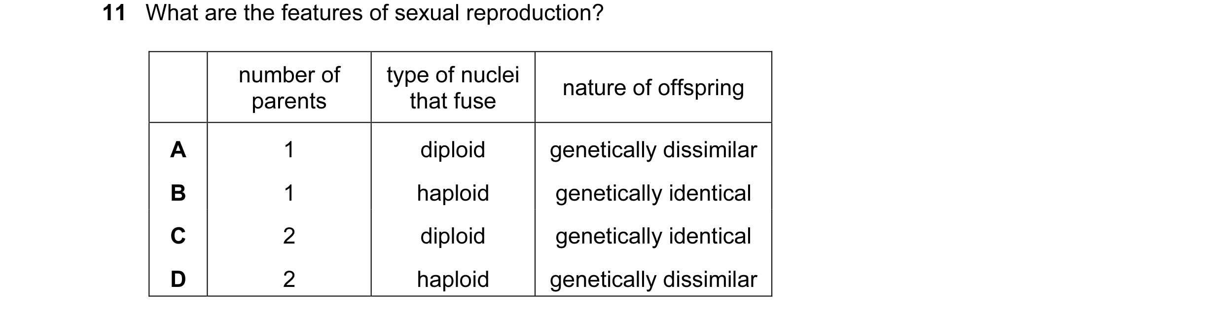 Question 47: What are the features of sexual reproduction? number of type of nuclei nature of offspring parents that fuse A 1 diploid genetically dissim…