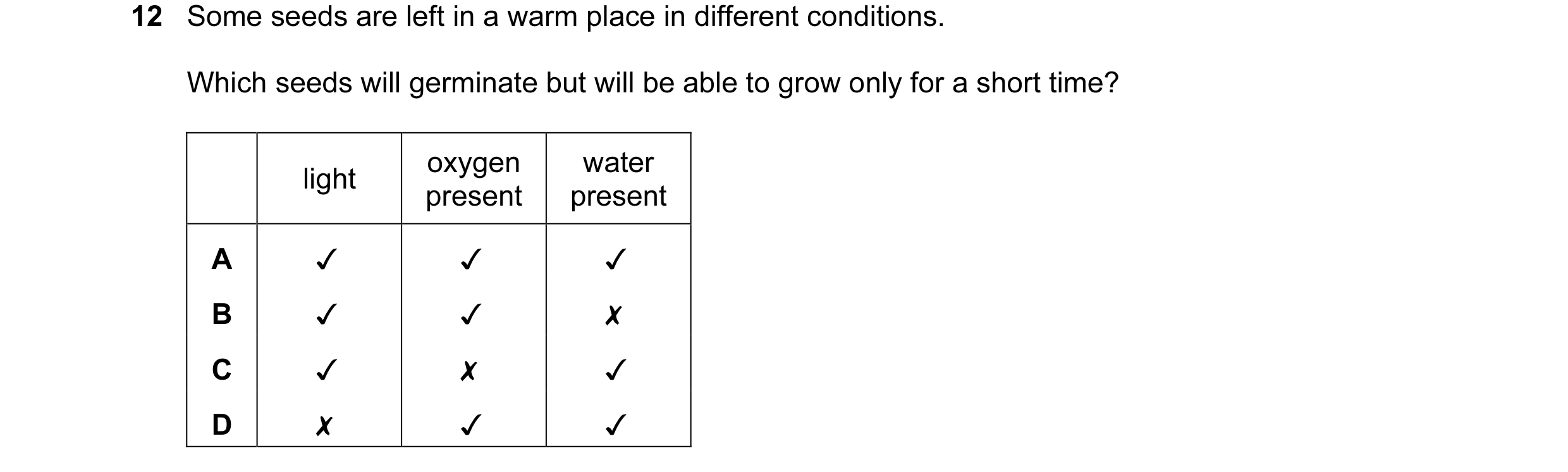 Question 55: Some seeds are left in a warm place in different conditions.

Which seeds will germinate but will be able to grow only for a short time?

i…