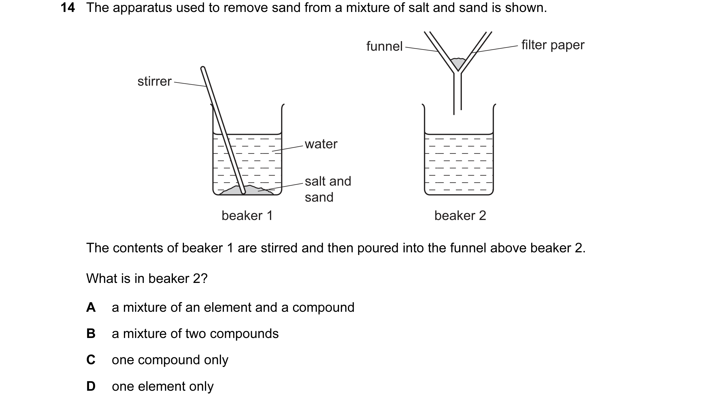 Question 43: The apparatus used to remove sand from a mixture of salt and sand is shown. funnel filter paper stirrer water salt and sand beaker 1 beaker…