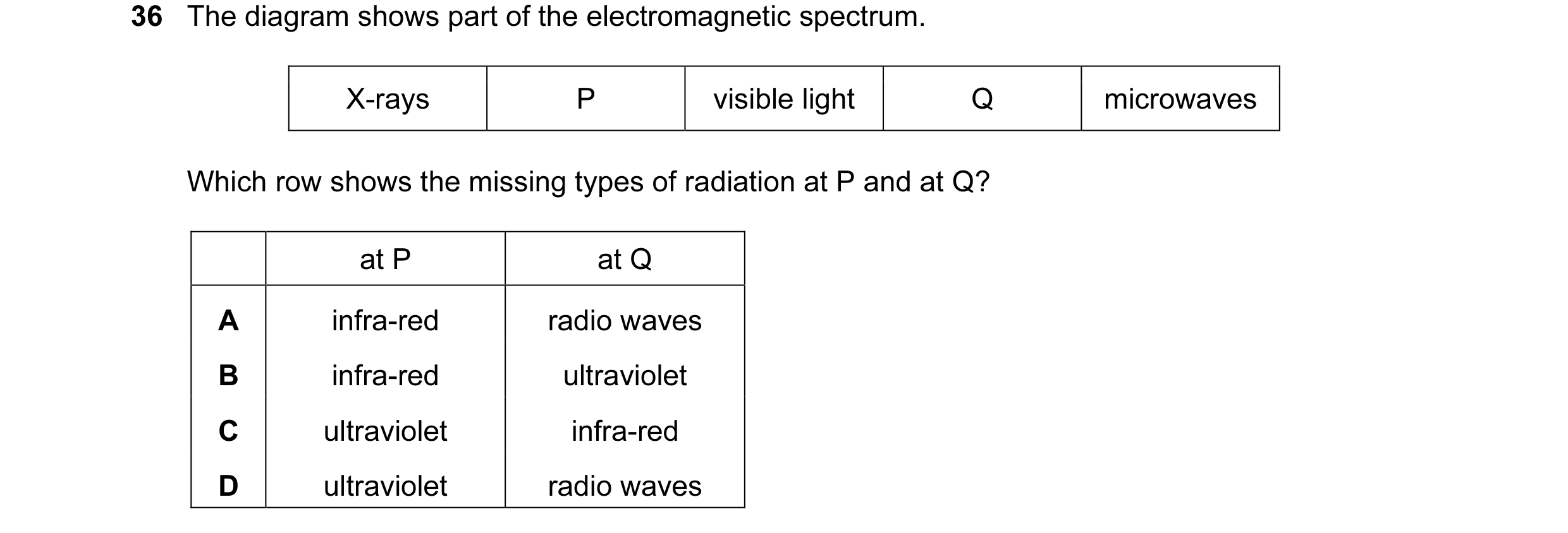 Question 44: The diagram shows part of the electromagnetic spectrum. X-rays P visible light Q microwaves Which row shows the missing types of radiation …