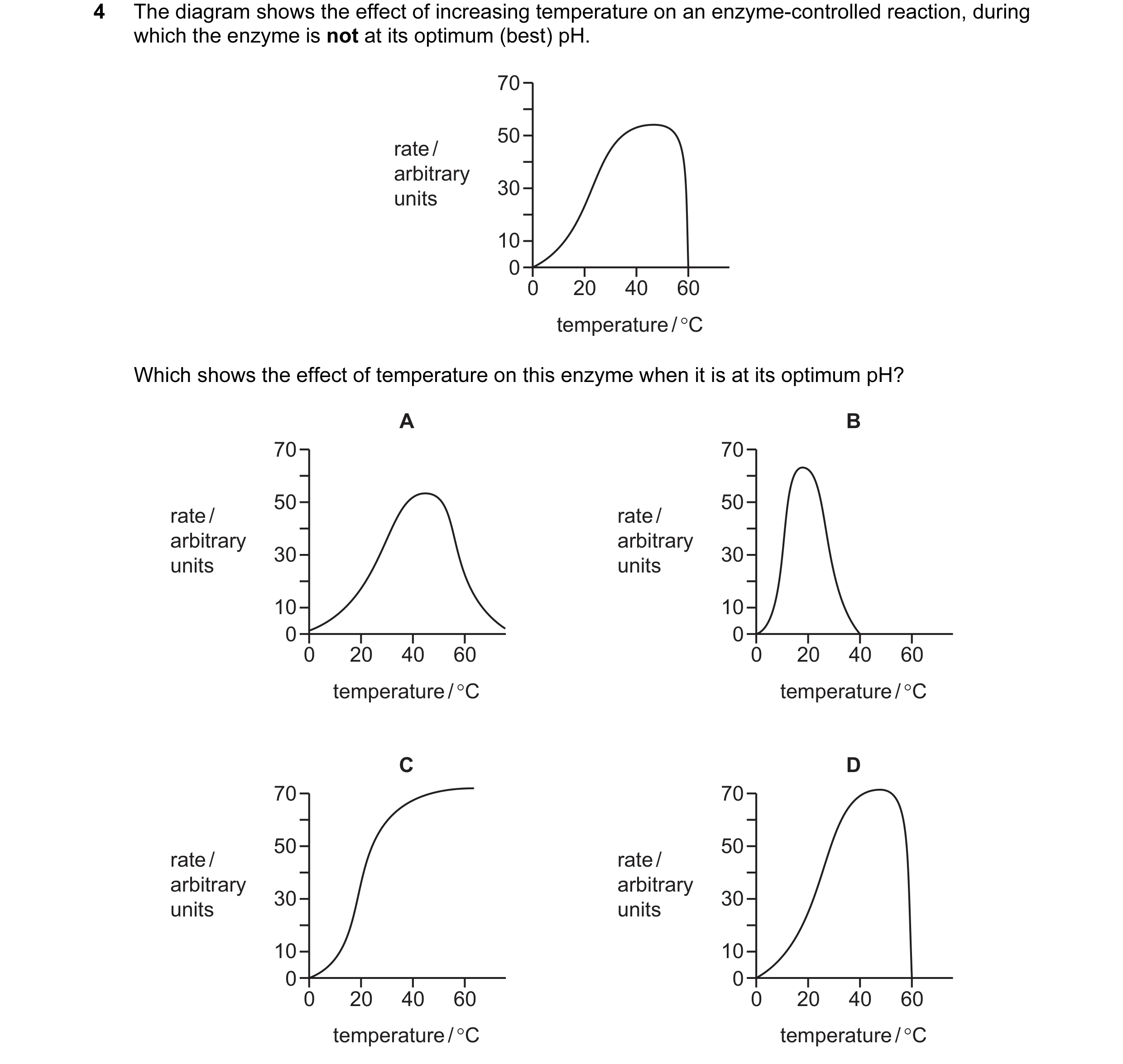 Question 39: The diagram shows the effect of increasing temperature on an enzyme-controlled reaction, during which the enzyme is not at its optimum (bes…