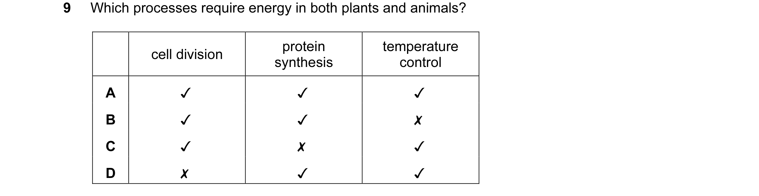 Question 28: Which processes require energy in both plants and animals?

as protein temperature
cell division .
synthesis control
A Jv Jv J
B Jv Jv x
Cc…
