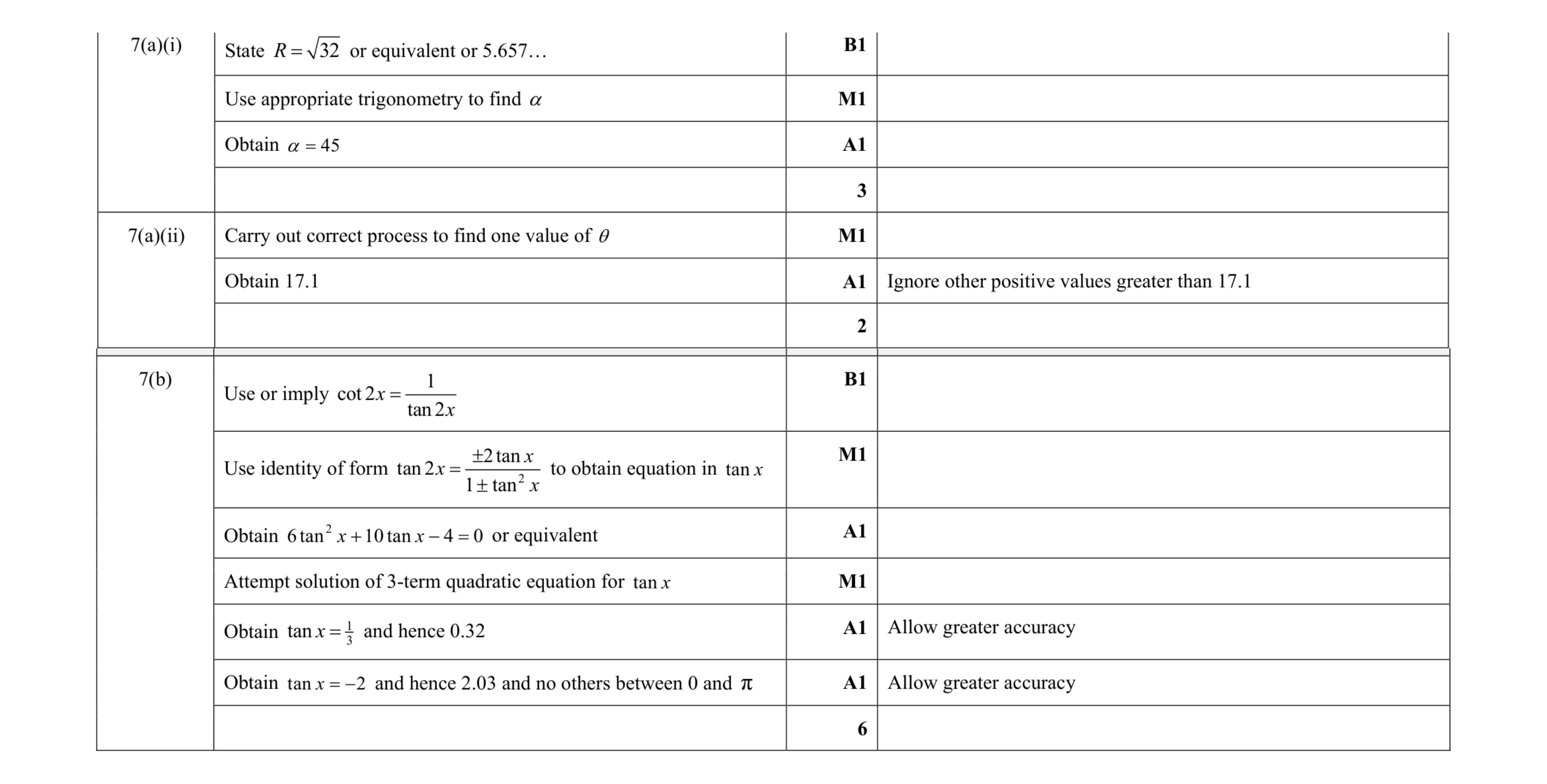 Mark scheme for question 60