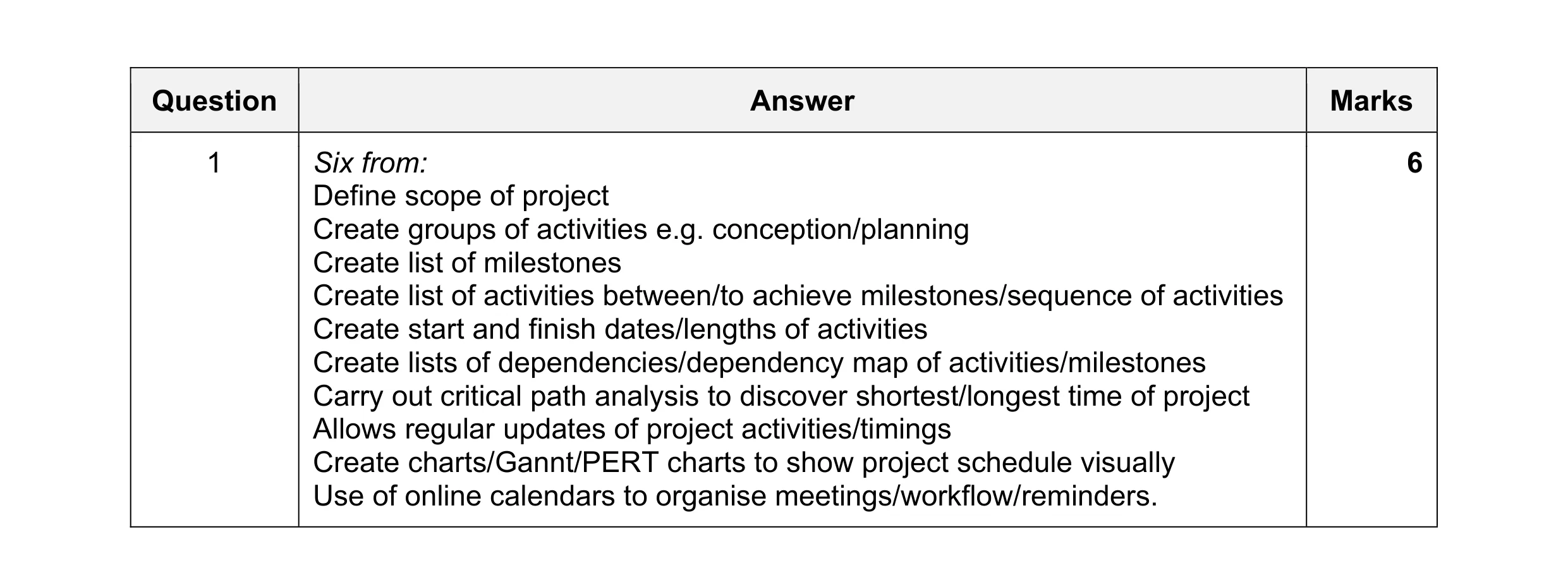 Mark scheme for question 5