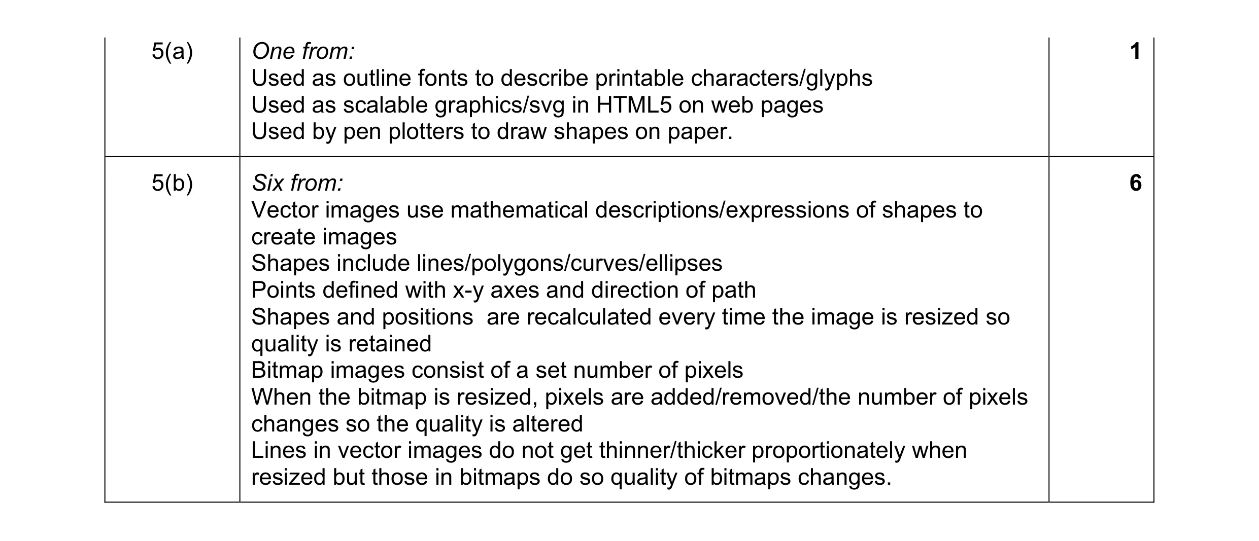 Mark scheme for question 6