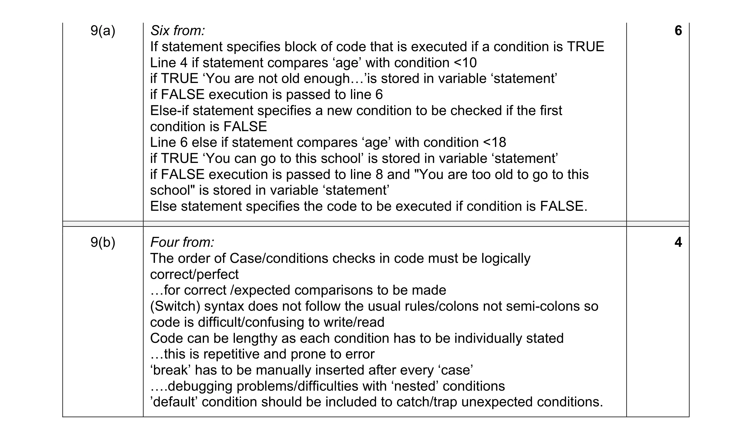 Mark scheme for question 29