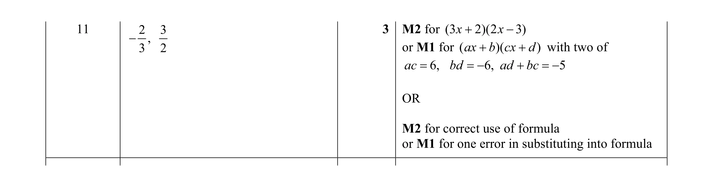 Mark scheme for question 28