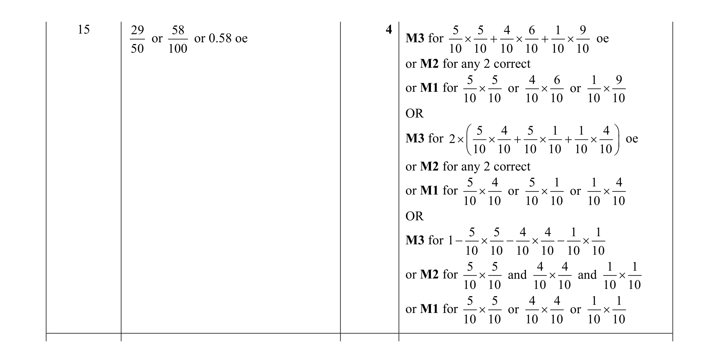 Mark scheme for question 9