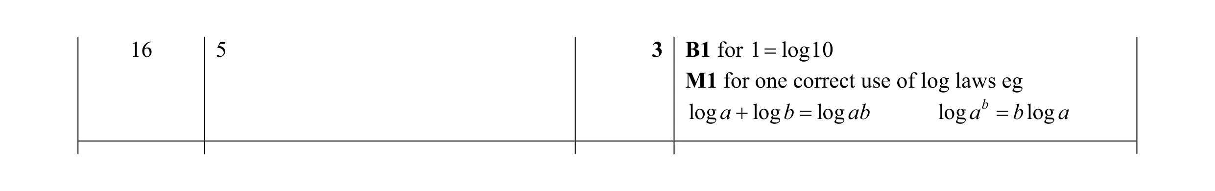 Mark scheme for question 19