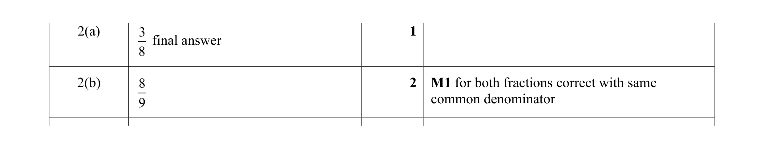 Mark scheme for question 7