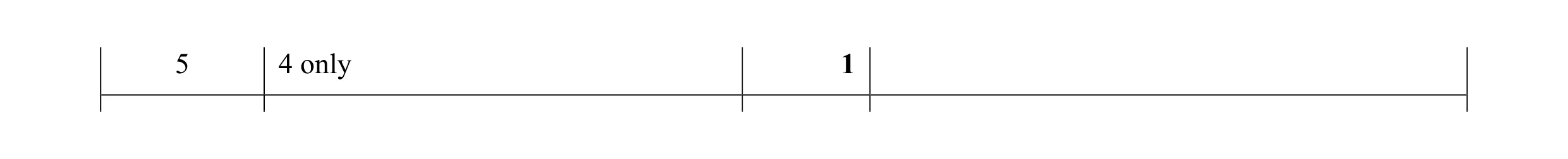 Mark scheme for question 11