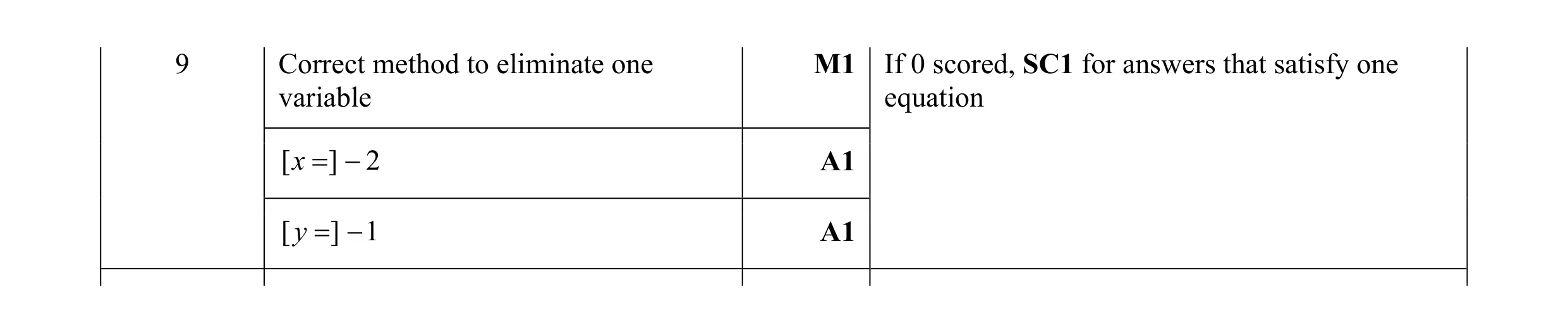 Mark scheme for question 27