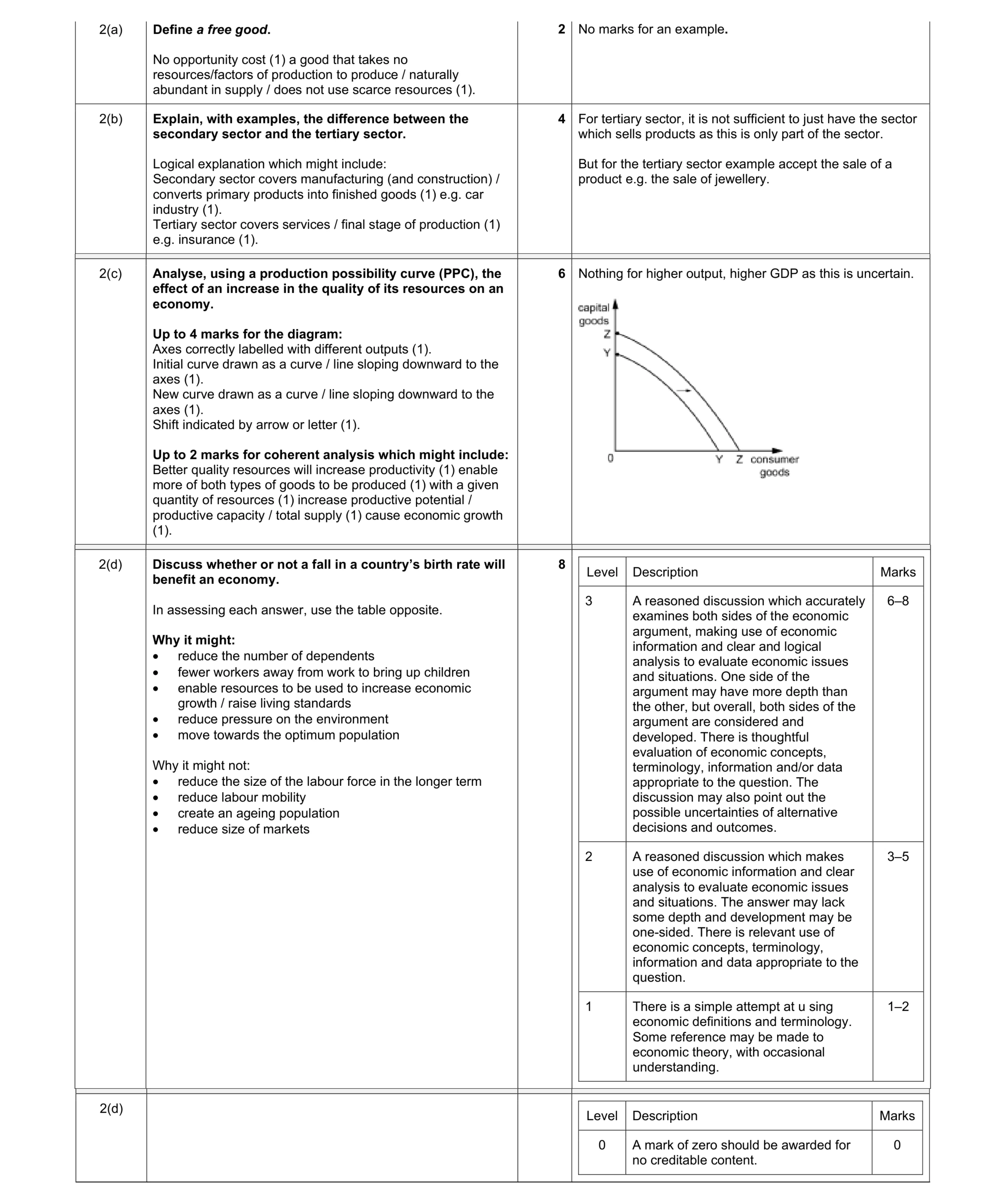 Mark scheme for question 9