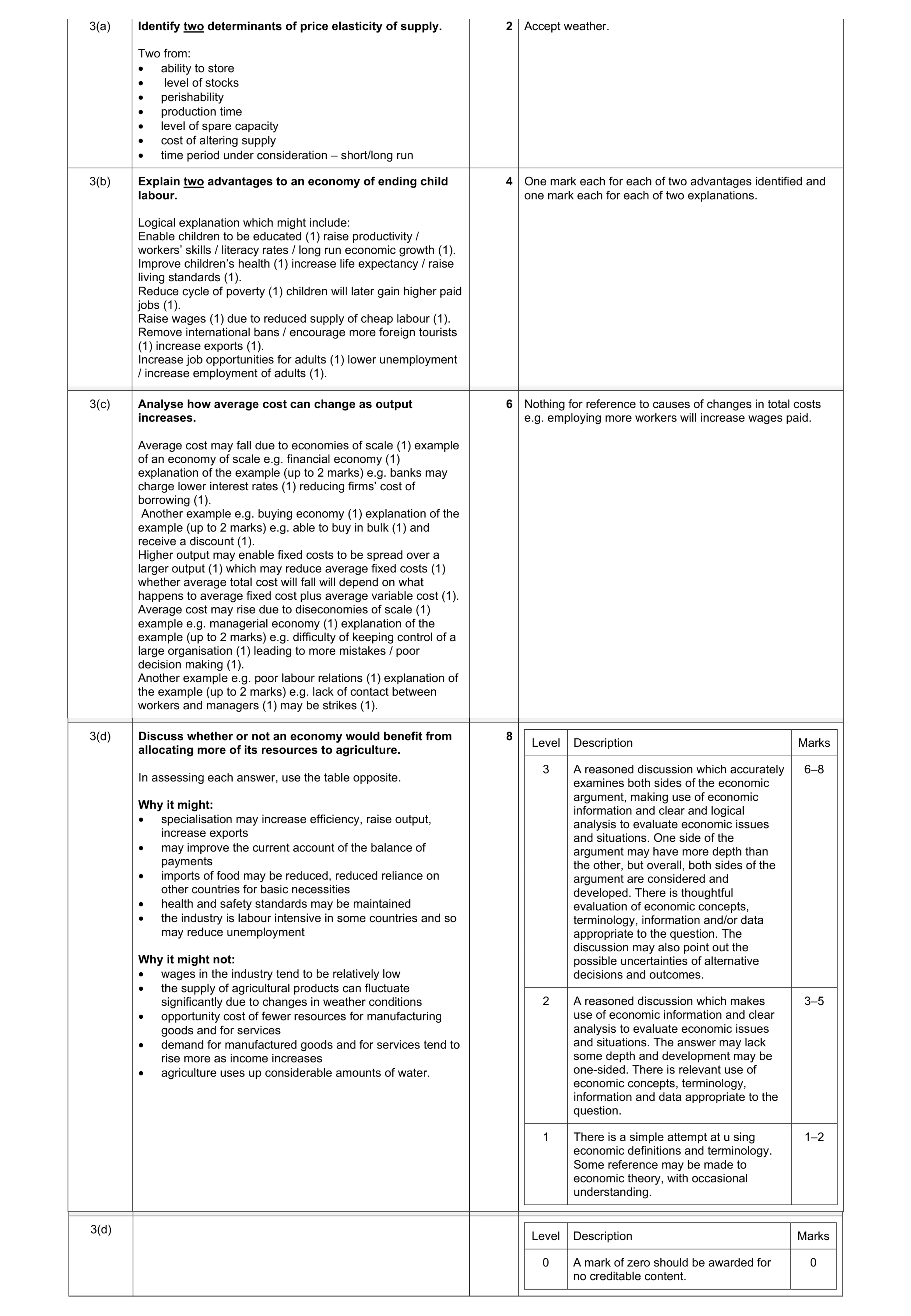 Mark scheme for question 9