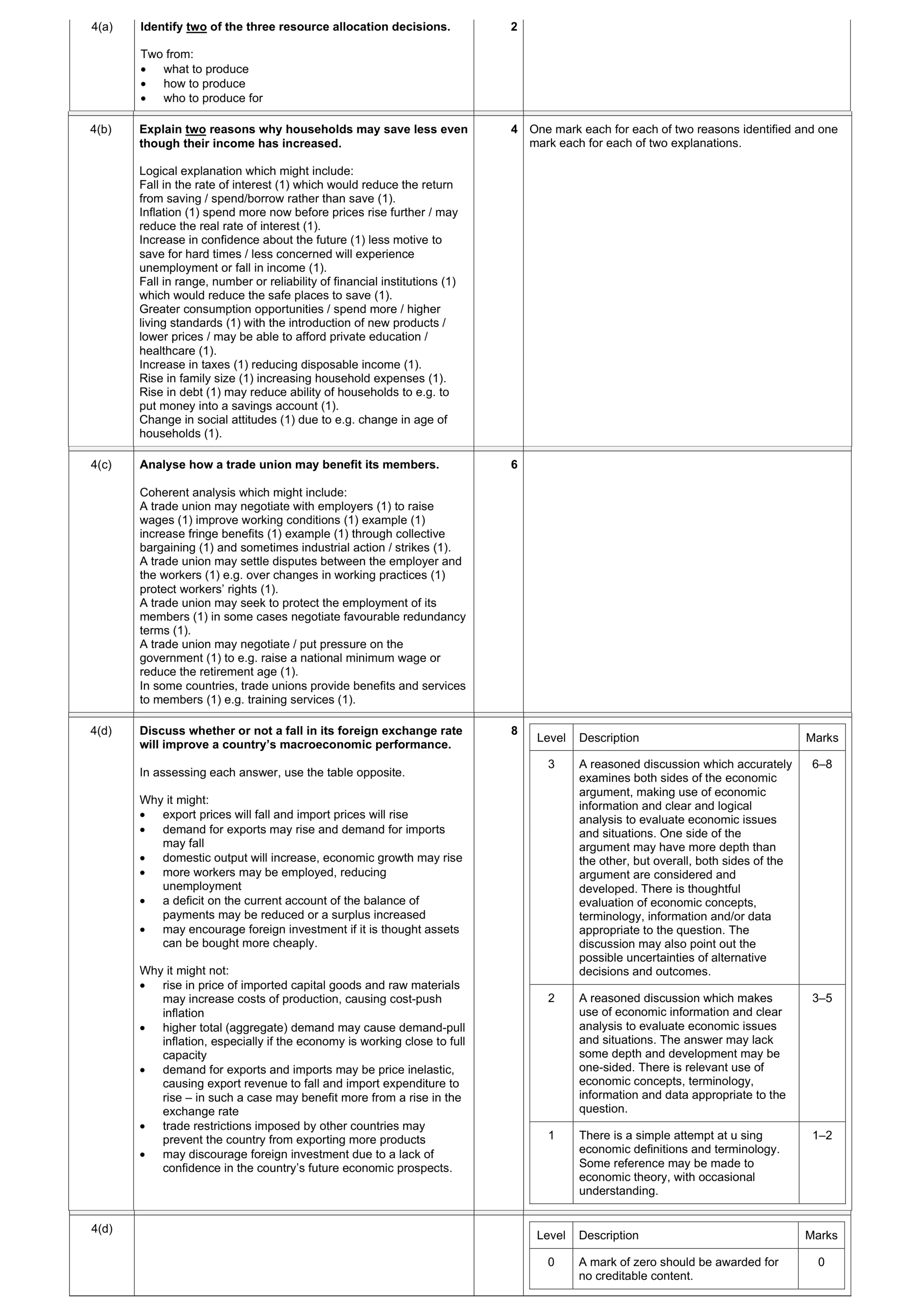 Mark scheme for question 10