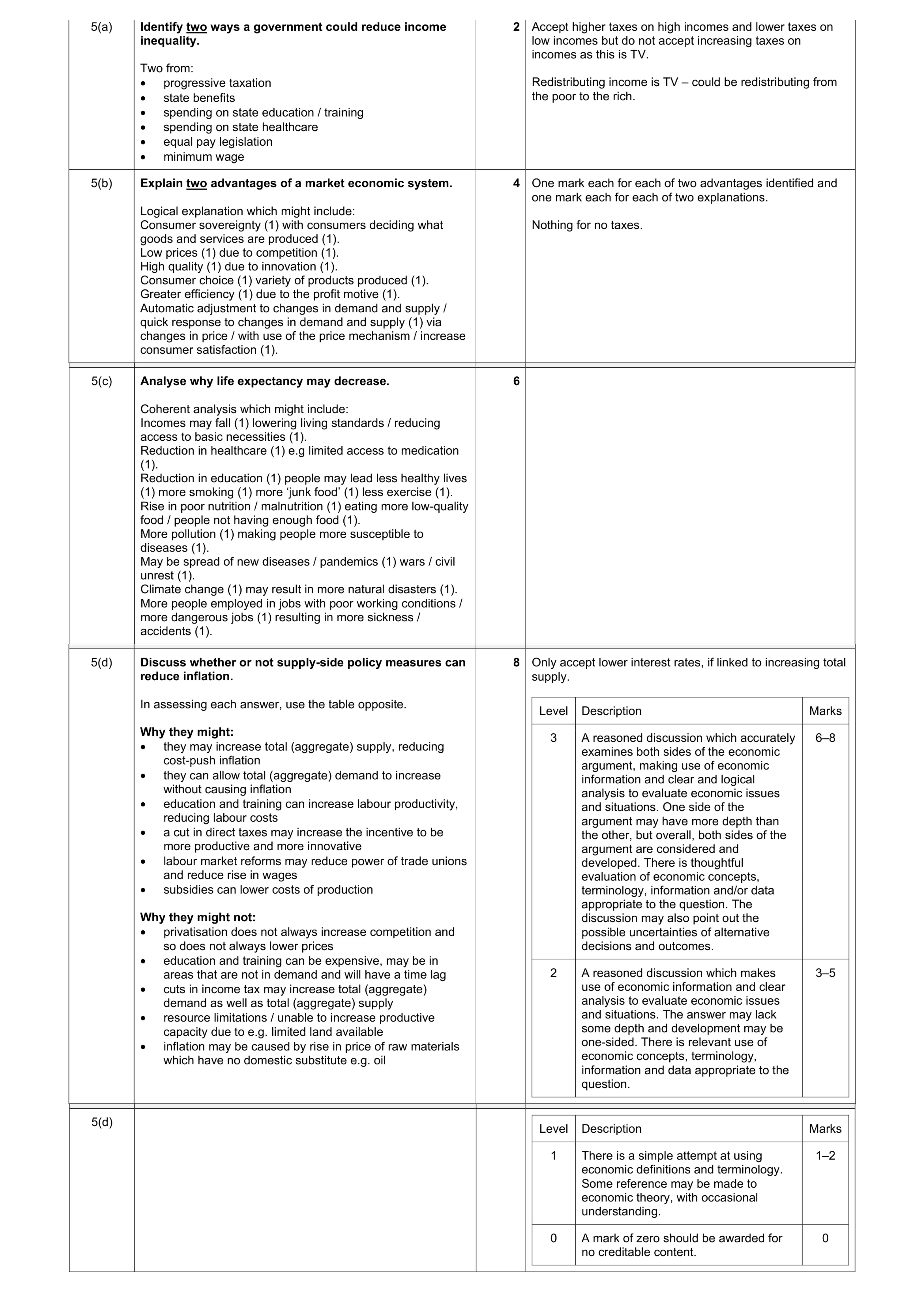 Mark scheme for question 8
