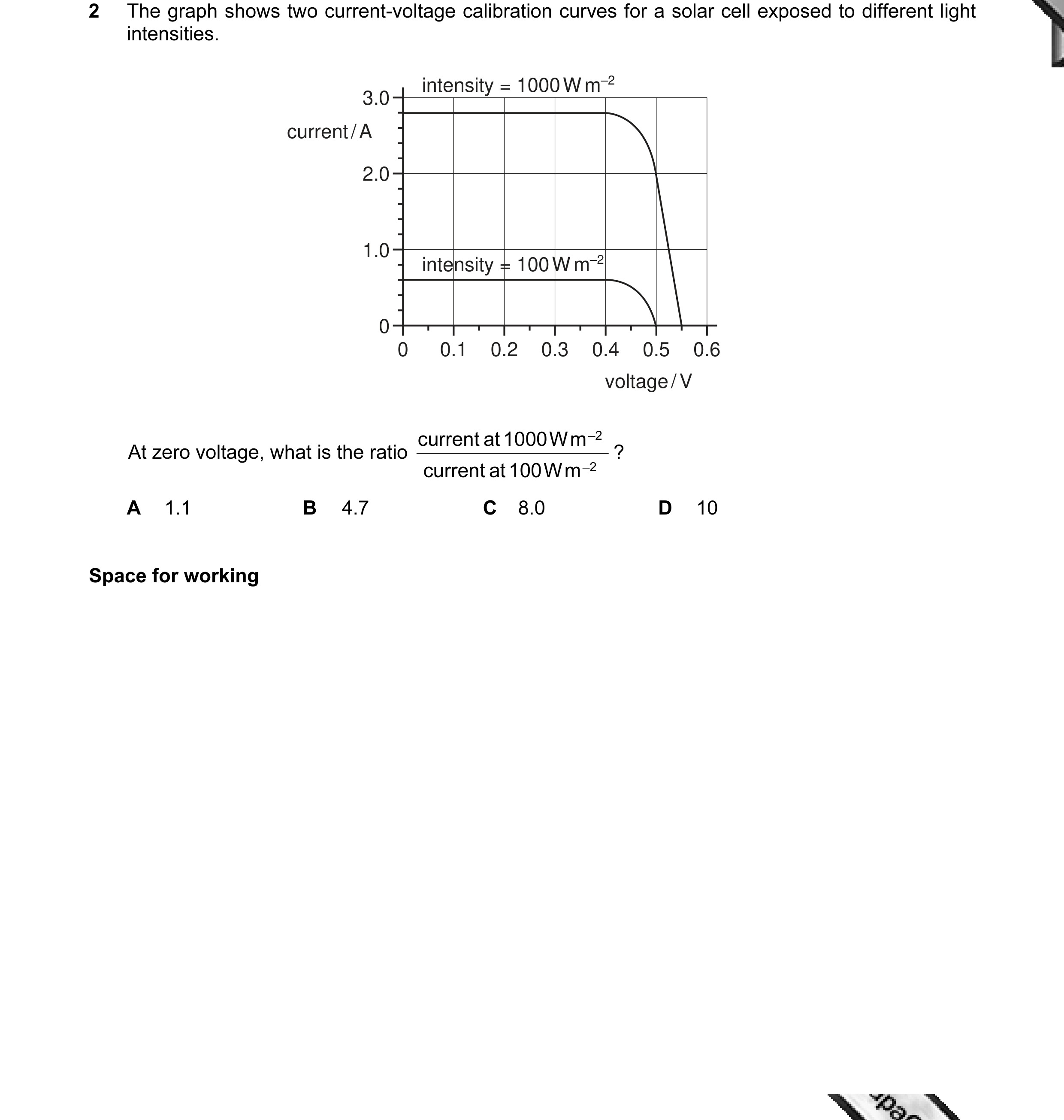 Question 11: The graph shows two current-voltage calibration curves for a solar cell exposed to different light intensities. intensity = 1000 W m–2 3.0 …