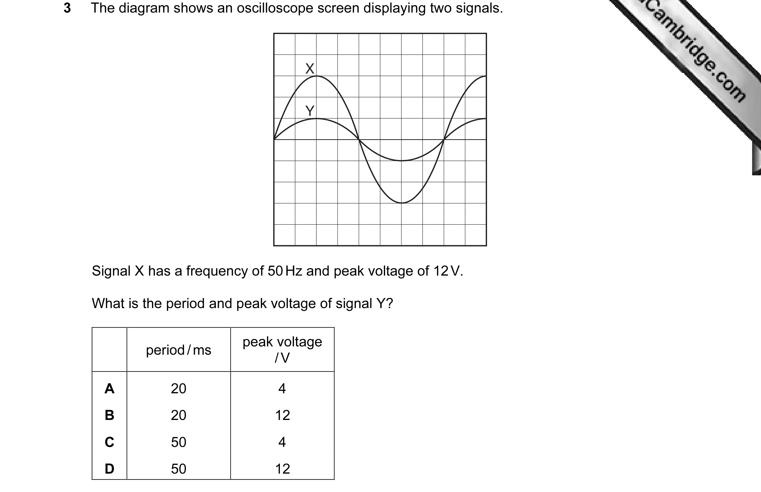 Question 4: The diagram shows an oscilloscope screen displaying two signals. X Y Signal X has a frequency of 50 Hz and peak voltage of 12 V. What is th…